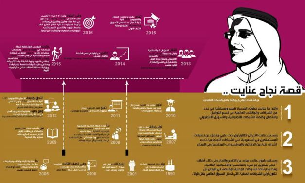 عنايت.. من حارة شعبية إلى مستشار عالمي في شبكات التواصل الاجتماعي