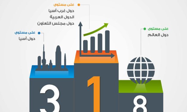 الإمارات الأولى عربياً والثامنة عالمياً في قيمة مؤشر الخدمات الإلكترونية والذكية ضمن استبيان الأمم المتحدة 2016