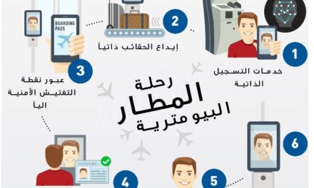 ’جيمالتو‘ و ’آي إي آر‘ يبتكران حلًا يوفر تجارب سفر بنظام الخدمة الذاتية الكاملة للمسافرين