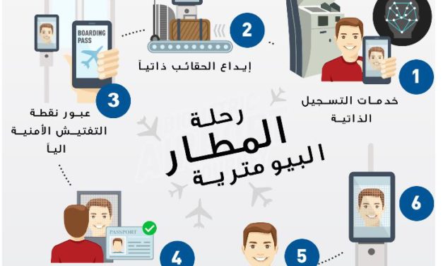 ’جيمالتو‘ و ’آي إي آر‘ يبتكران حلًا يوفر تجارب سفر بنظام الخدمة الذاتية الكاملة للمسافرين