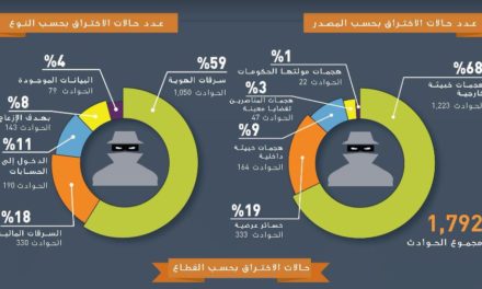 “جيمالتو” تكشف عن تقرير مؤشر الاختراقات للعام 2016