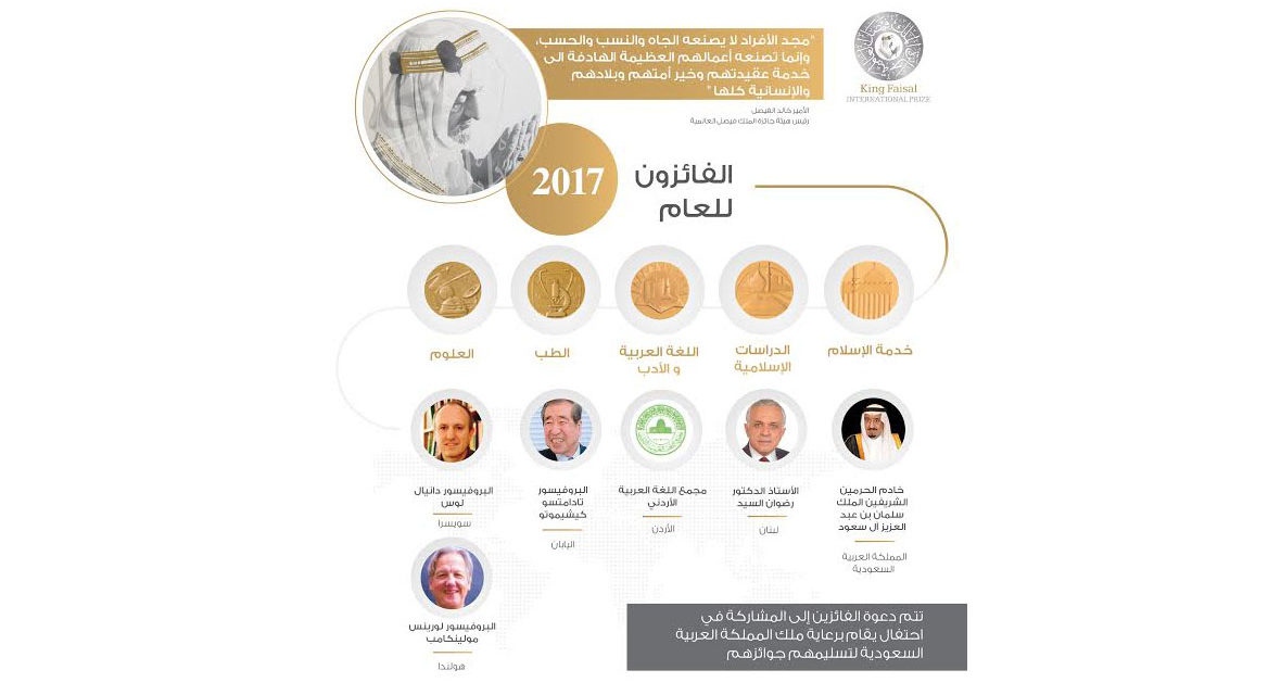 خادم الحرمين الشريفين يحظى بلقب خادم الإسلام والمسلمين