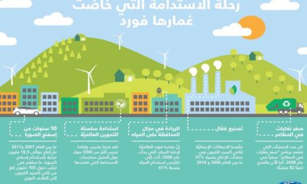 فورد تقدّم تقريراً عن التقدّم البيئيّ الذي أحرزته في قطاع الأعمال