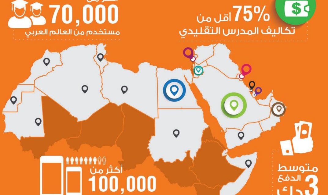 تطبيق “درّسني” صمم لتقديم دعم تعليمي فوري وتفاعلي يعتمد على الطريقة الاستكشافية للتوصل للإجابة وبتكلفة منافسة