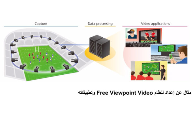 كانون الشرق الأوسط تعلن عن تطوير نظام الكاميرا الافتراضيةFree Viewpoint Video الذي يولّد تجربة مشاهدة غامرة