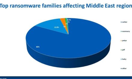 توقعات مختبرات سوفوس للبرمجيات الضارة 2018 ” لا توجد منصة محصنة ضد برمجيات الفدية”