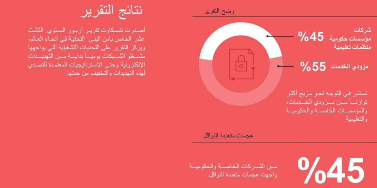“نتسكاوت” تنشر تقرير آربور السنوي الثالث عشر لأمن البنى التحتية العالمي(WISR)