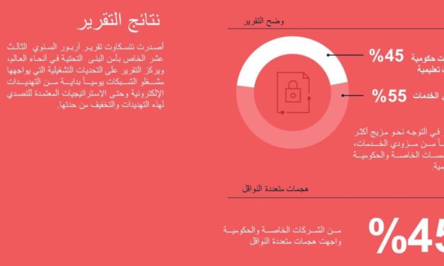 “نتسكاوت” تنشر تقرير آربور السنوي الثالث عشر لأمن البنى التحتية العالمي(WISR)