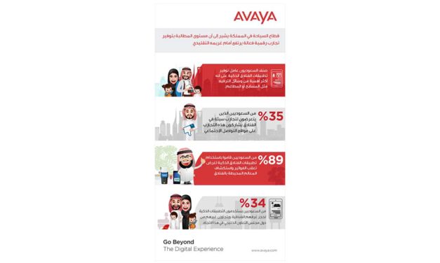استطلاع ” أﭬايا”: فنادق المملكة تحتاج إلى تفعيل تطبيقاتها الذكية