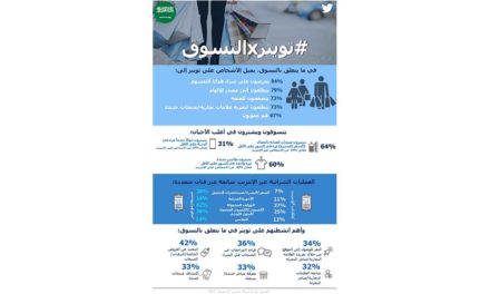 مستخدمو تويتر وسلوكيّات التسوّق