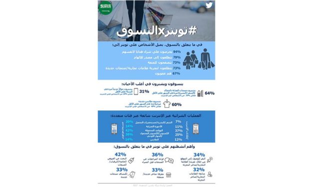 مستخدمو تويتر وسلوكيّات التسوّق