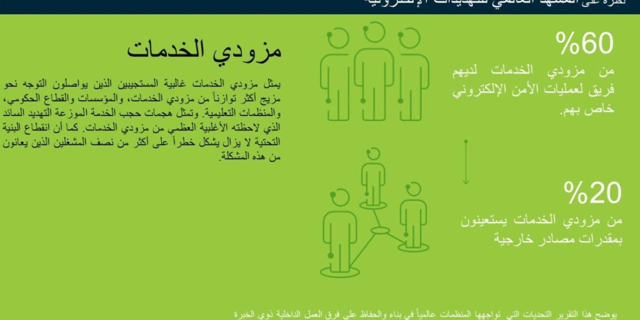 بيان صحفي مسؤولو أمن المعلومات يلجؤون إلى الأتمتة والخدمات المدارة للحصول على الدعم