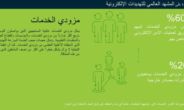 بيان صحفي مسؤولو أمن المعلومات يلجؤون إلى الأتمتة والخدمات المدارة للحصول على الدعم