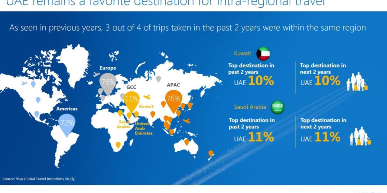 Visa تكشف النقاب عن دراسة جديدة توضح زيادة اعتماد المسافرين الخليجيين على الإنترنت خلال مختلف مراحل رحلاتهم