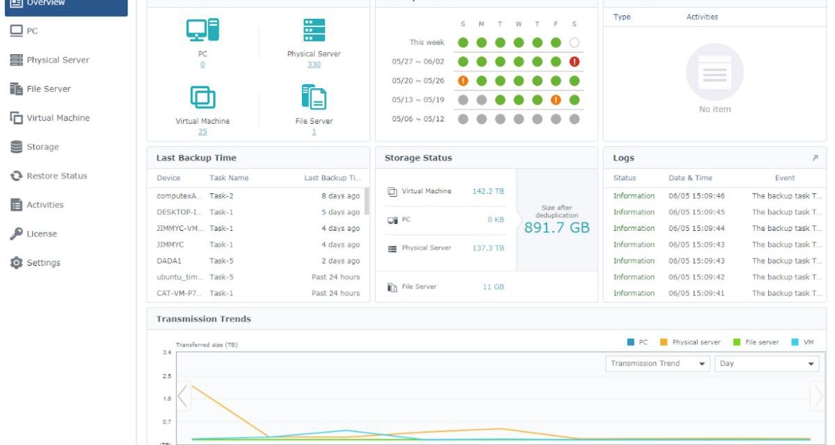 حماية البيانات المتناثرة في أنشطة العمل الفعلية والافتراضية والسحابية باستخدام مجموعة Active Backup