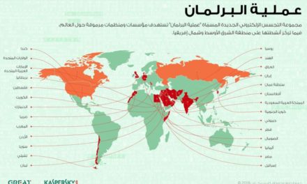 أزمات وتوترات الشرق الأوسط تصعد عمليات التجسس الإلكتروني