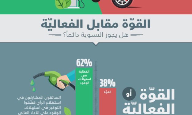 الفعالية في استهلاك الوقود والأداء: نريد أفضل الميّزات على كافة الأصعدة