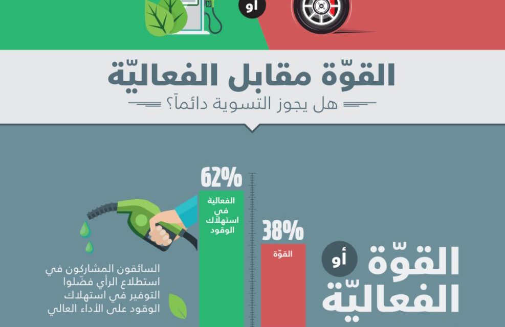 الفعالية في استهلاك الوقود والأداء: نريد أفضل الميّزات على كافة الأصعدة