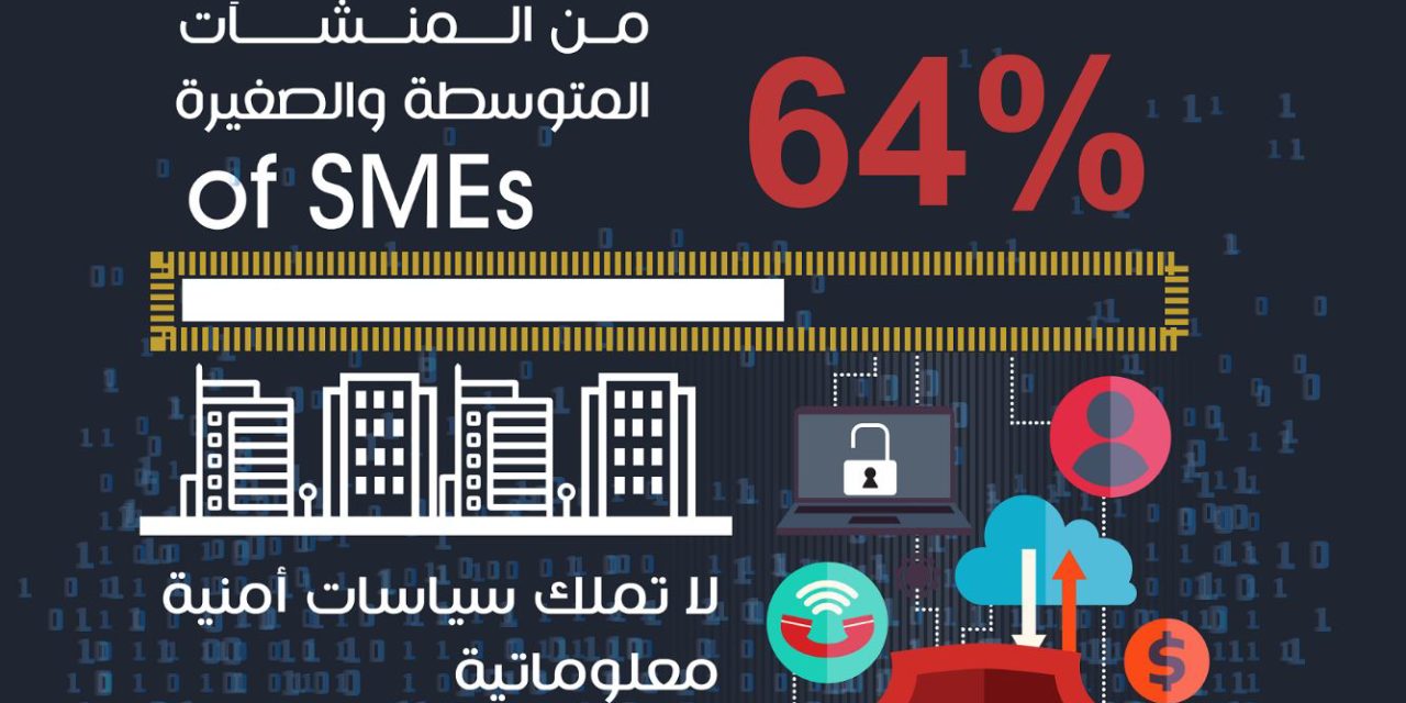 64% من المنشأت المتوسطة والصغيرة لا تملك سياسات أمنية معلوماتية