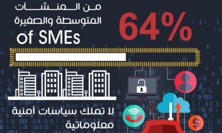 64% من المنشأت المتوسطة والصغيرة لا تملك سياسات أمنية معلوماتية
