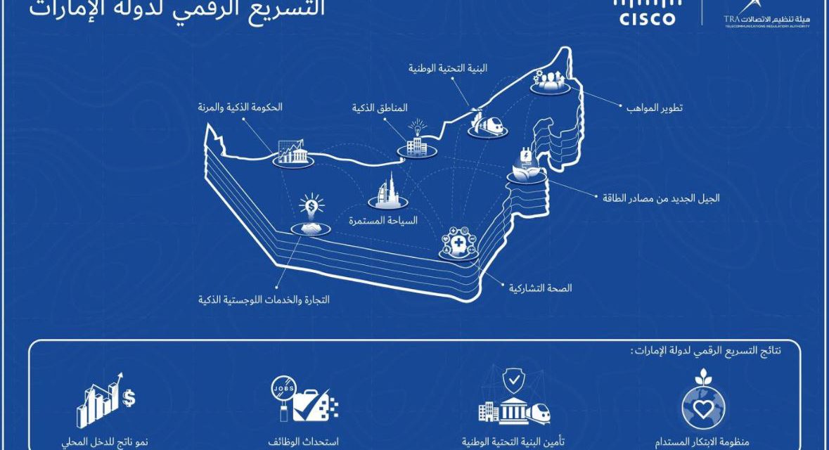 “تنظيم الاتصالات” و”سيسكو” تتعاونان لتسريع التحول الذكي