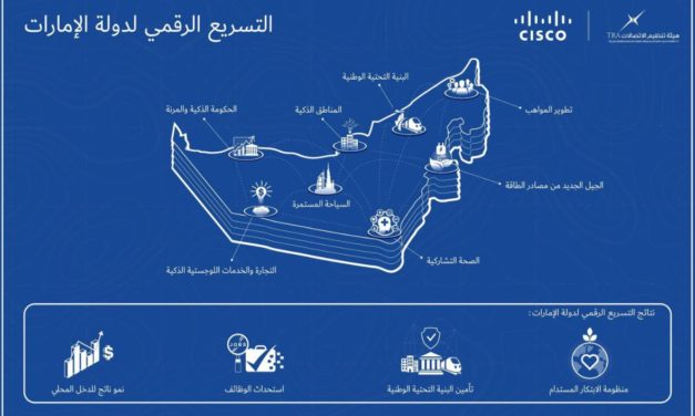 “تنظيم الاتصالات” و”سيسكو” تتعاونان لتسريع التحول الذكي