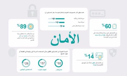 دراسة: شركات الشرق الأوسط تقود أوروبا في التحوّل الرقمي بالبيئات المكتبية