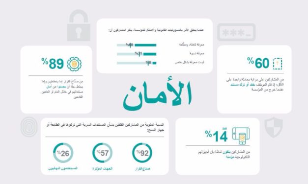 دراسة: شركات الشرق الأوسط تقود أوروبا في التحوّل الرقمي بالبيئات المكتبية