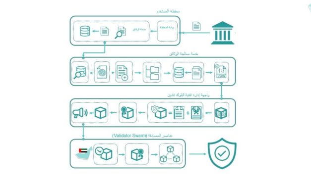 هيئة الأنظمة والخدمات الذكية تستعرض استراتيجية “بلوك تشين” لتسريع منظومة خدمات أبوظبي الحكومية الموحدة