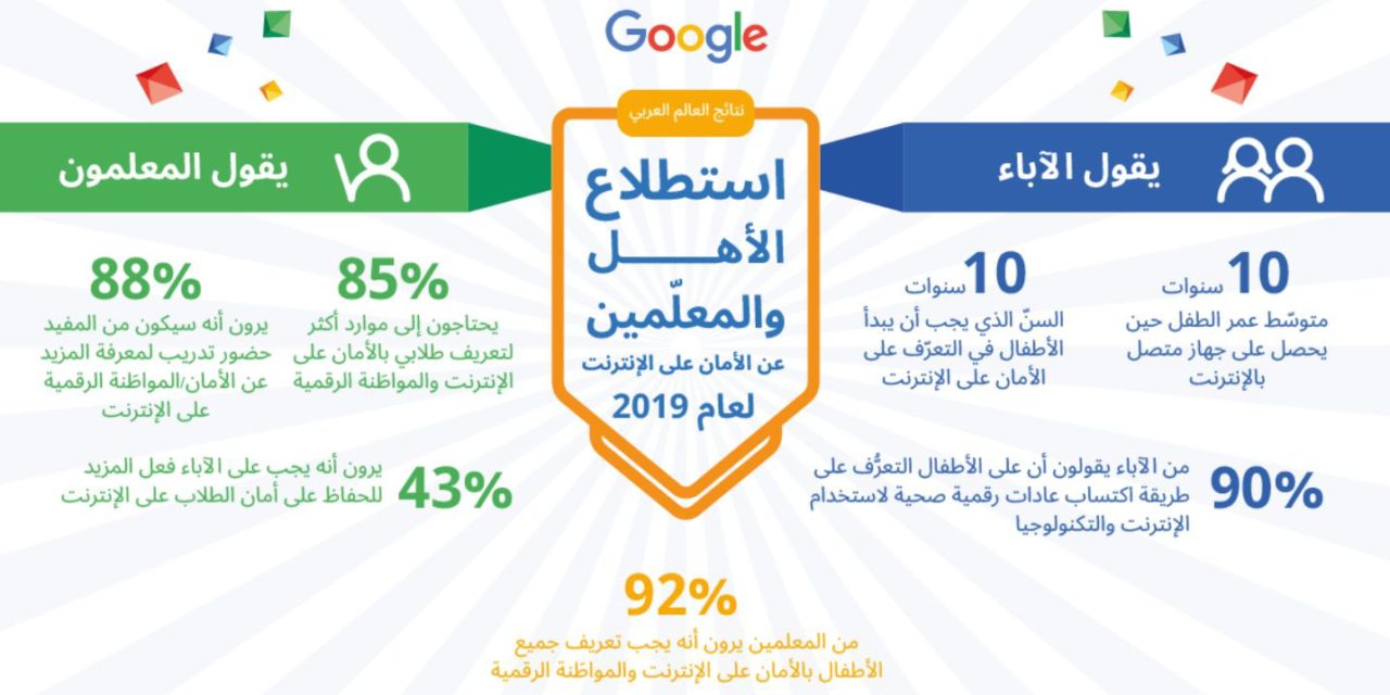 نصائح من Google.. لتصفح أكثر أماناً لك ولعائلتك