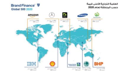 “اتصالات” أقوى علامة تجارية خدمية في الشرق الأوسط وأفريقيا