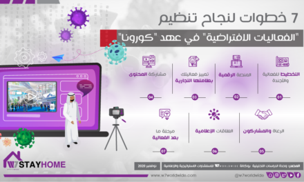 تقرير استشاري: “الفعاليات الافتراضية” تفرض نفسها على خريطة المؤتمرات في عهد “كورونا”