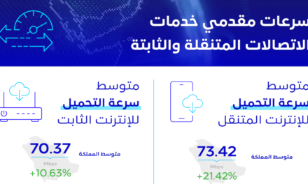 تعزيزًا للتنافسية في مستوى أداء مقدمي الخدمة هيئة الاتصالات تكشف عن سرعات الإنترنت لمقدمي خدمات الاتصالات للربع الثالث