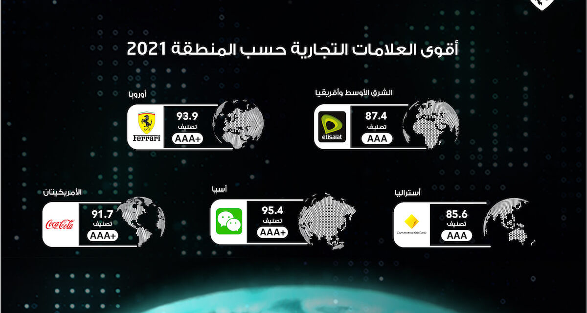 محفظة العلامة التجارية لـــــــــــ “اتصالات” الأكثر قيمة في قطاع الاتصالات في منطقة الشرق الأوسط وإفريقيا