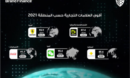 محفظة العلامة التجارية لـــــــــــ “اتصالات” الأكثر قيمة في قطاع الاتصالات في منطقة الشرق الأوسط وإفريقيا