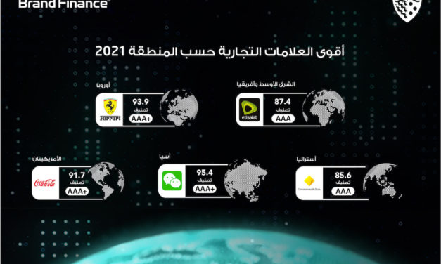 محفظة العلامة التجارية لـــــــــــ “اتصالات” الأكثر قيمة في قطاع الاتصالات في منطقة الشرق الأوسط وإفريقيا