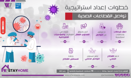كيف تُقيم القطاعات الصحية تطوراتها الرقمية لما بعد “كورونا”؟