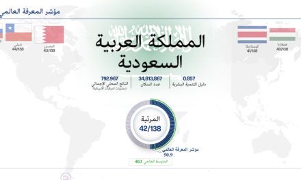 المملكة العربية السعودية تحقِّق أفضل أداء في قطاع التعليم التقني والتدريب المهني، والبحث والتطوير والابتكار