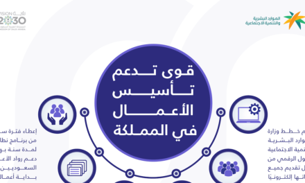 وزارة الموارد البشرية والتنمية الاجتماعية تحث المنشآت حديثة التأسيس للاستفادة من خدمات منصة “قوى”