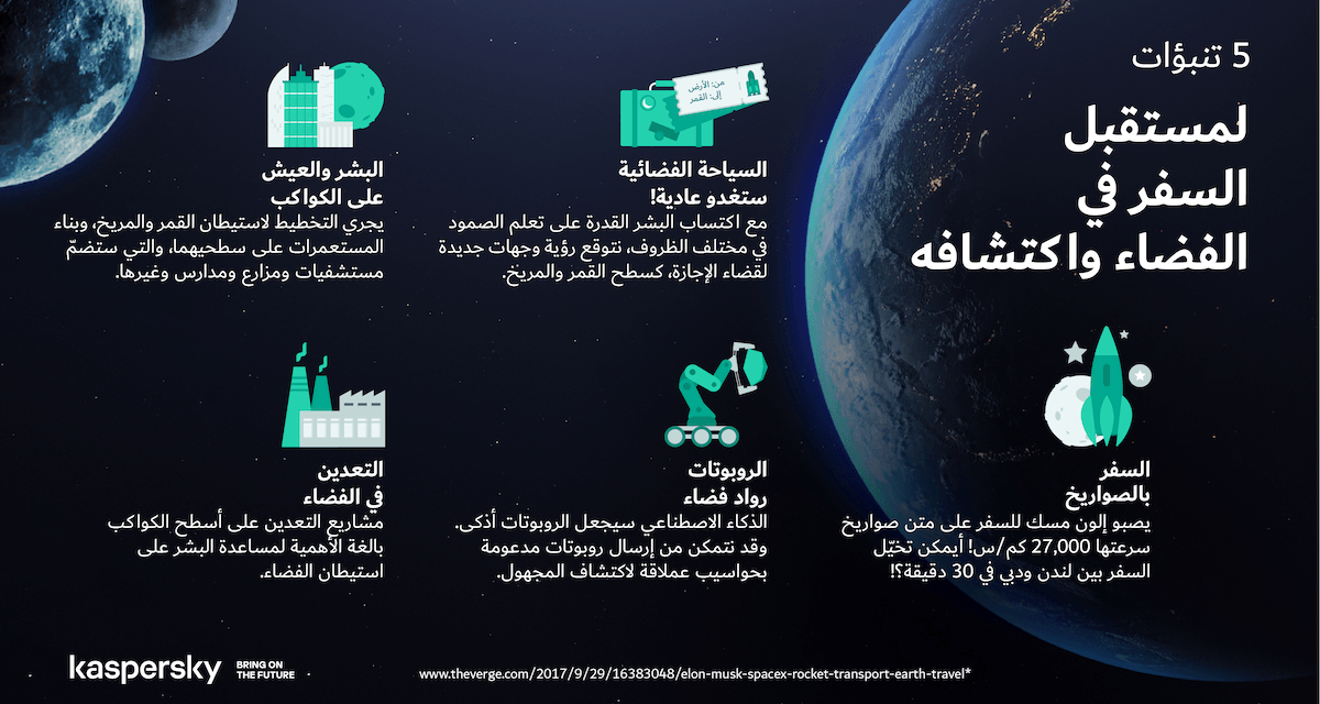 كاسبرسكي تدعو إلى حماية البنية التحتية للفضاء من التهديدات الرقمية