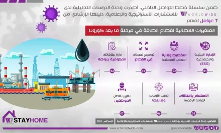 تقرير استشاري: الاقتصاد الدائري أكبر تحديات قطاع النفط والغاز لمرحلة ما بعد كورونا