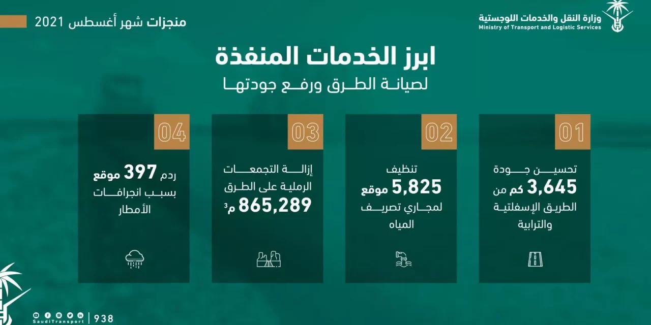 وزارة النقل والخدمات اللوجستية تنجز عدداً من أعمال الصيانة على طرقها خلال شهر أغسطس