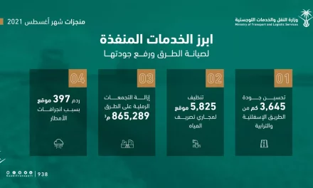 وزارة النقل والخدمات اللوجستية تنجز عدداً من أعمال الصيانة على طرقها خلال شهر أغسطس