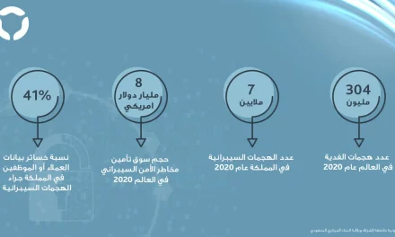 اهتمام كبير بالتأمين ضد المخاطر السيبرانية محلياً وعالمياً