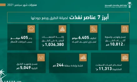 النقل والخدمات اللوجستية تنجز عدداً من أعمال الصيانة على طرقها خلال شهر سبتمبر