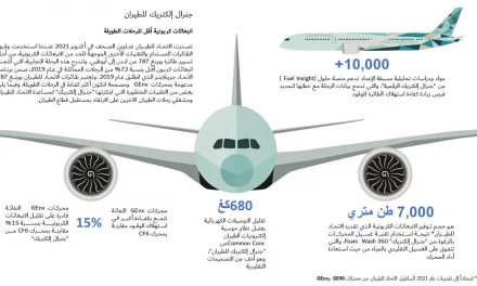 الاتحاد للطيران توقع مذكرة تفاهم مع “جنرال إلكتريك” لتعزيز استدامة أسطول طائراتها