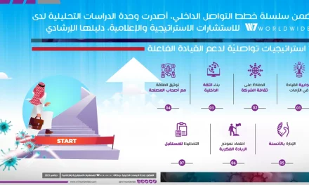 الرؤساء التنفيذيون مطالبون بأنسنة الإدارة لقيادة التعافي لما بعد “كورونا”