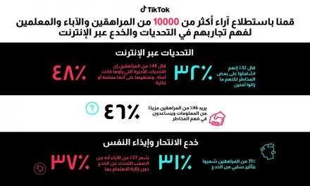 تيك توك تصدر تقريرها العالمي حول التأثير المحتمل للتحديات والخدع المؤذية