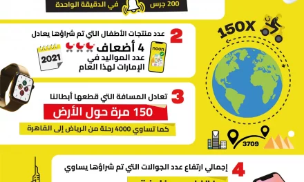 نون تختتم أكبر عروضها السنوية بمفاجآت استثنائية