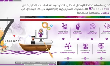 ضغوطات السوق خلال جائحة “كورونا” تُلزم الشركات بإعادة تقييم خططها الاستراتيجية الاتصالية